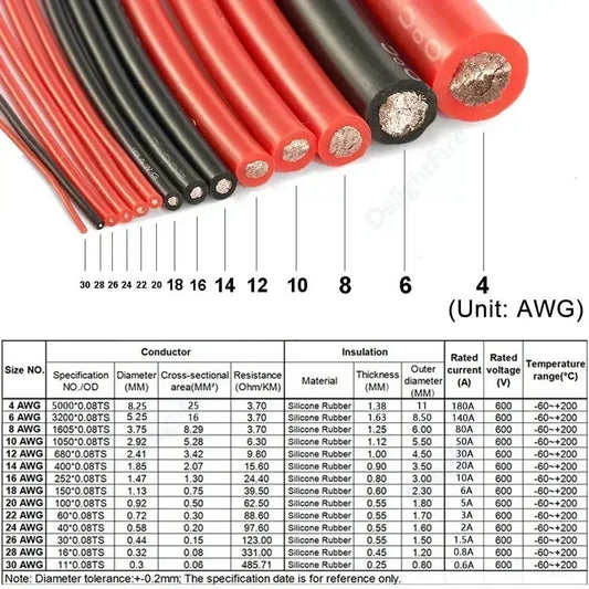 Soft Silicone Cable 14 12 10 8 6 4 3 0 AWG Red Black Heat Resistant 50mm2 Electrical Wire for Car Auto RV Solar Battery Inverter