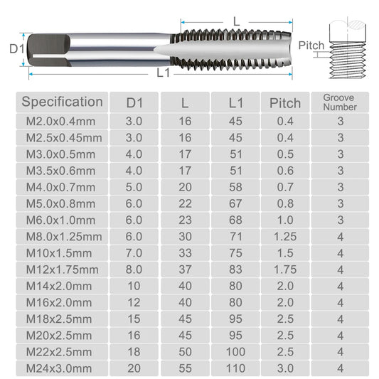 XCAN 3pcs Right Hand Thread Tap M2-M24 HSS Metric Plug Tap Machine Screw Taps Drill Hand Tool For Metalworking