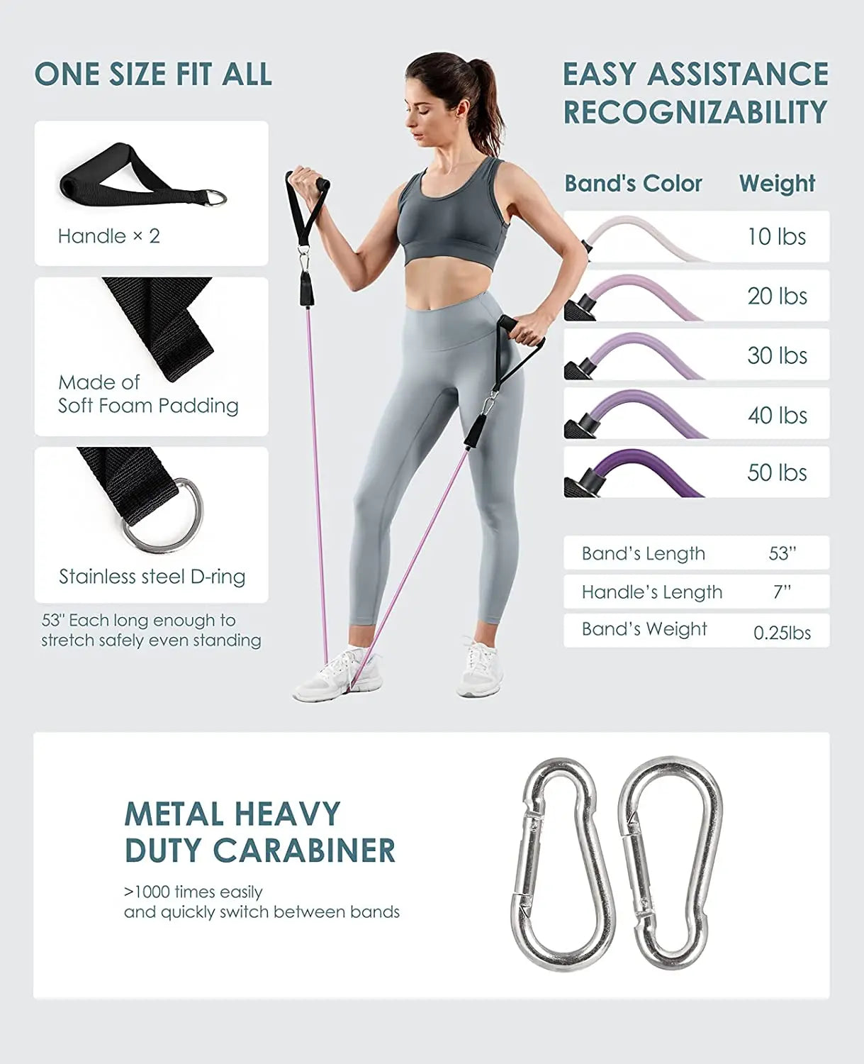 360lbs Fitness Übungen Widerstandsbänder Set Elastische Tubes Zugseil Yogaband Trainingsausrüstung für Zuhause Fitnessstudio Gewicht
