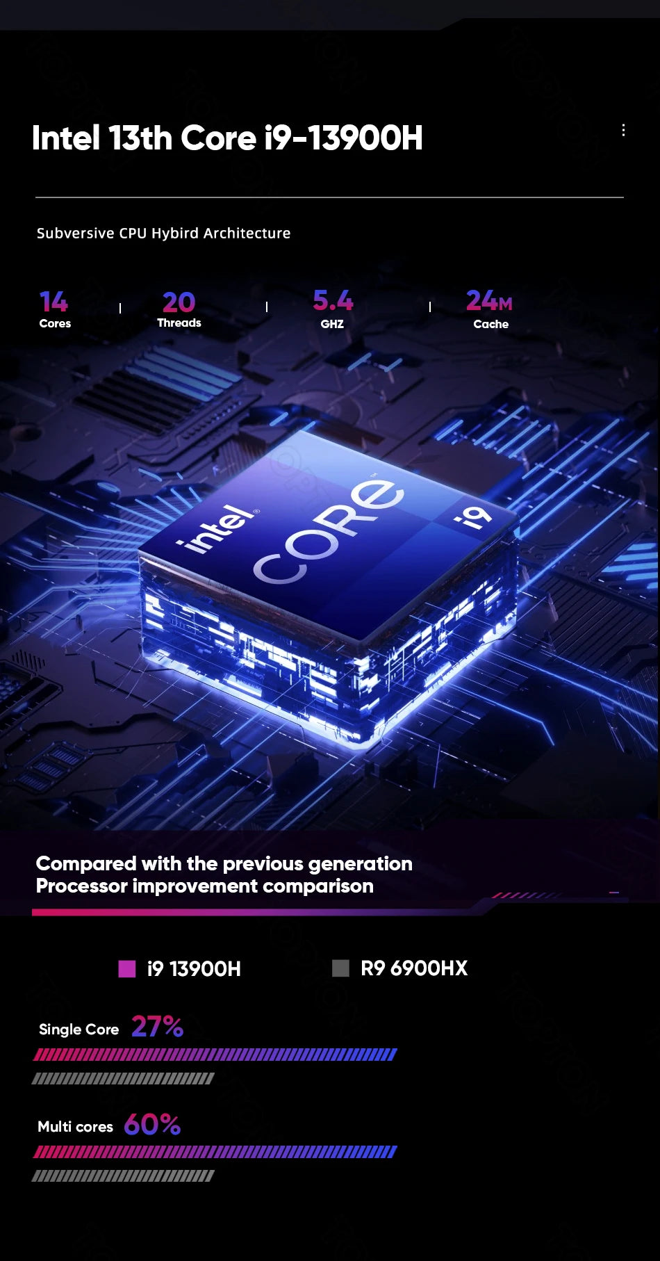 Gaming-PC i9 12900H RTX4060 64GB DDR4 2TB NVME SSD Mini-PC Gamer PC Gaming Minipc Mini-Desktop-Computer