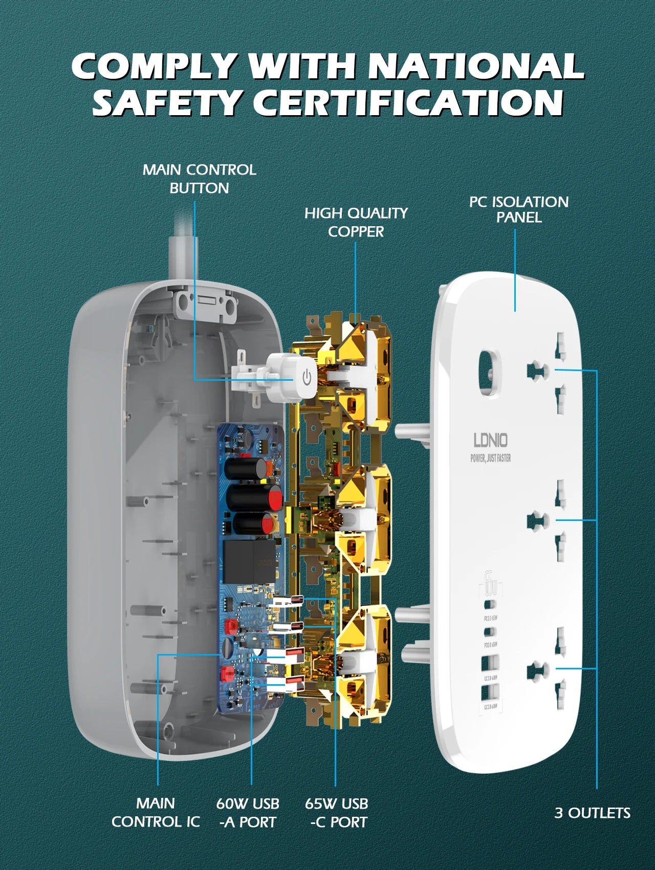 LDNIO 65W Steckdosenleiste mit 3 Universalsteckdosen 4 USB-Anschlüssen, Steckdose mit 2M dickem Verlängerungskabel Überspannungsschutz SC3416