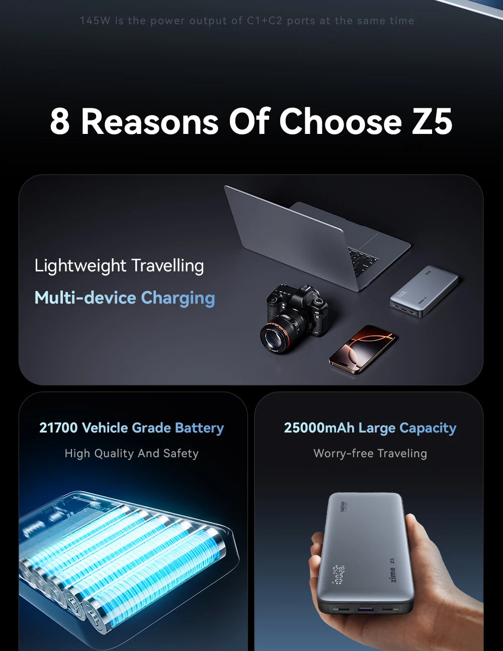 zime Z5 145W PowerBank 25000mAh PD Fast Charging High-wattage Portable Charger For Laptops And Phones With External Battery
