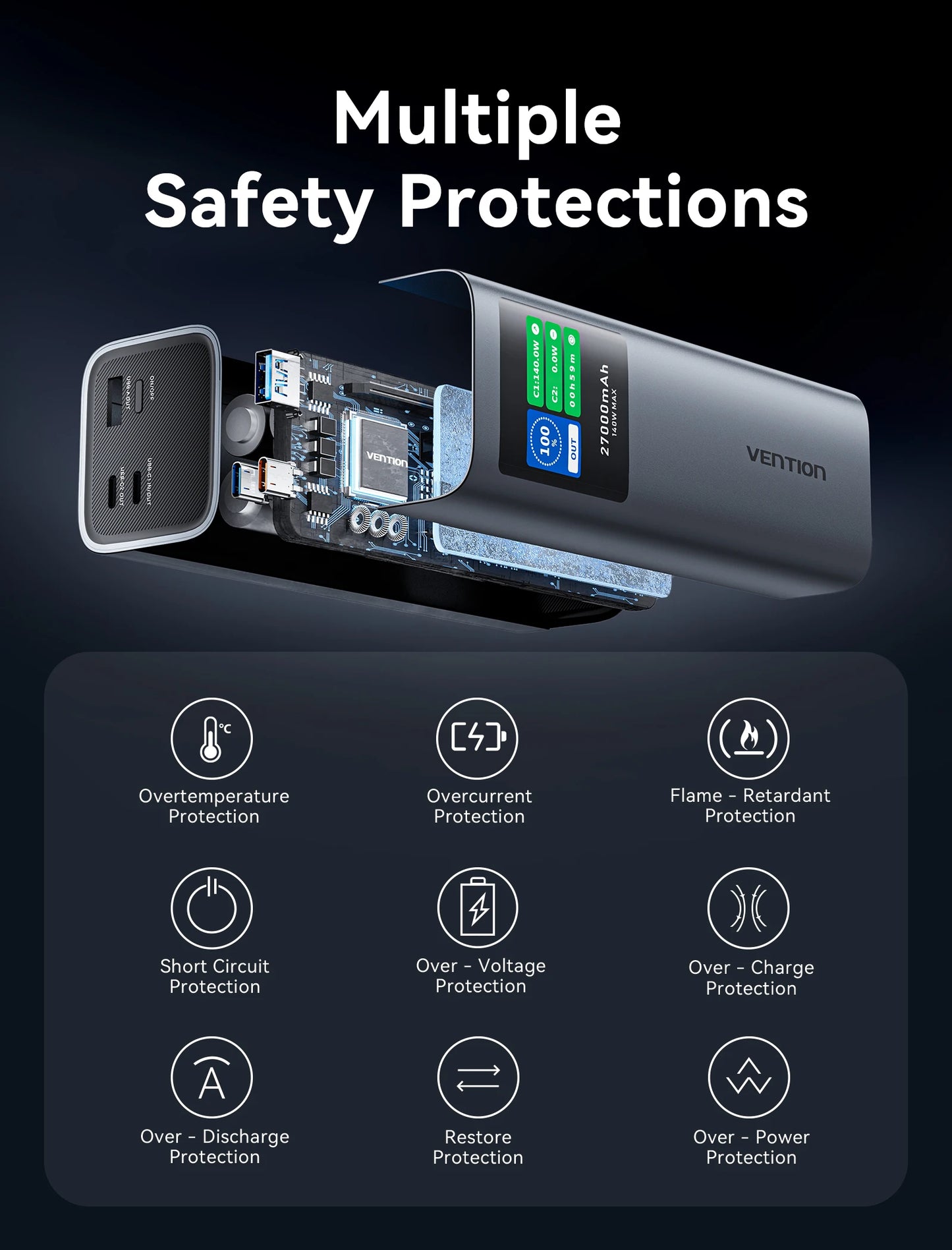 Vention 140W Powerbank 27000mAh PD3.1 Schnellladung für iPhone 17 16 Samsung S25 S24 Tragbare Powerbank für Laptops Macbook Pro