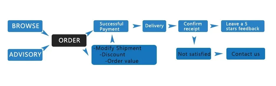 10L Car Home Mini Refrigerator Fridges DC12/24V Drinks Cooler Heater Keep Warm Fresh for Car Home Pinic Camping AC110/220V