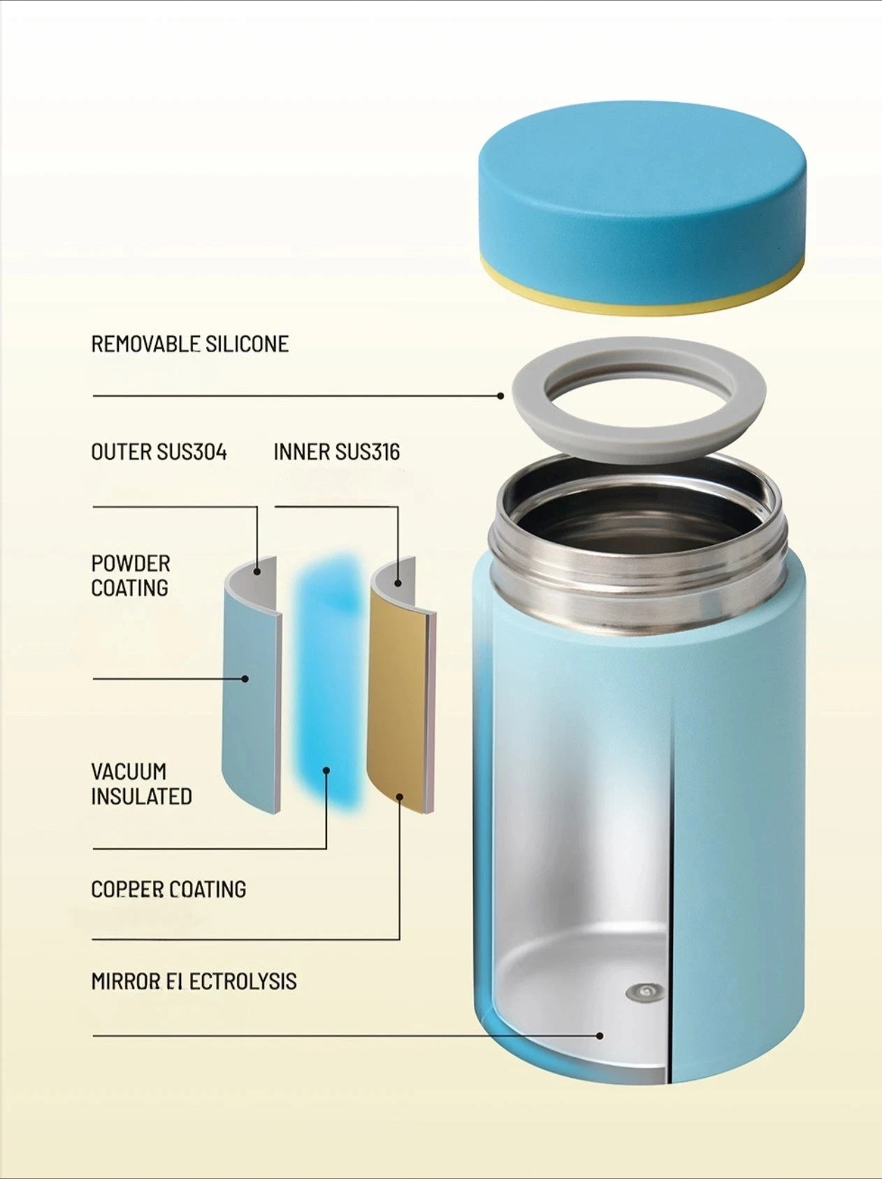 Tyeso 200ml Thermoses Stainless Steel Thermal Insulated Food Jar Lunch Box Office Meals Vacuum Flasks Portable Breakfast Cup