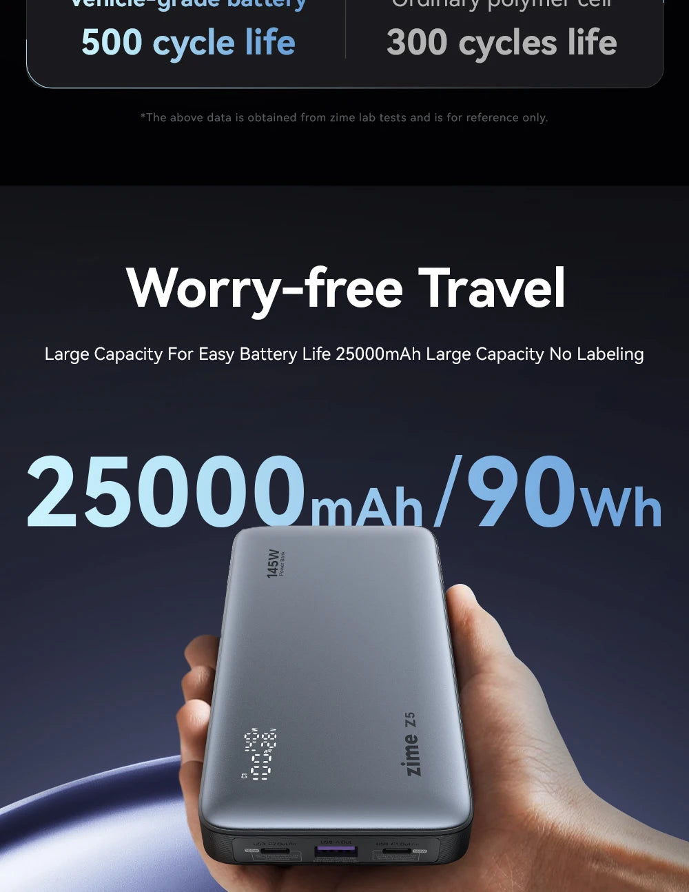 zime Z5 145W PowerBank 25000mAh PD Fast Charging High-wattage Portable Charger For Laptops And Phones With External Battery