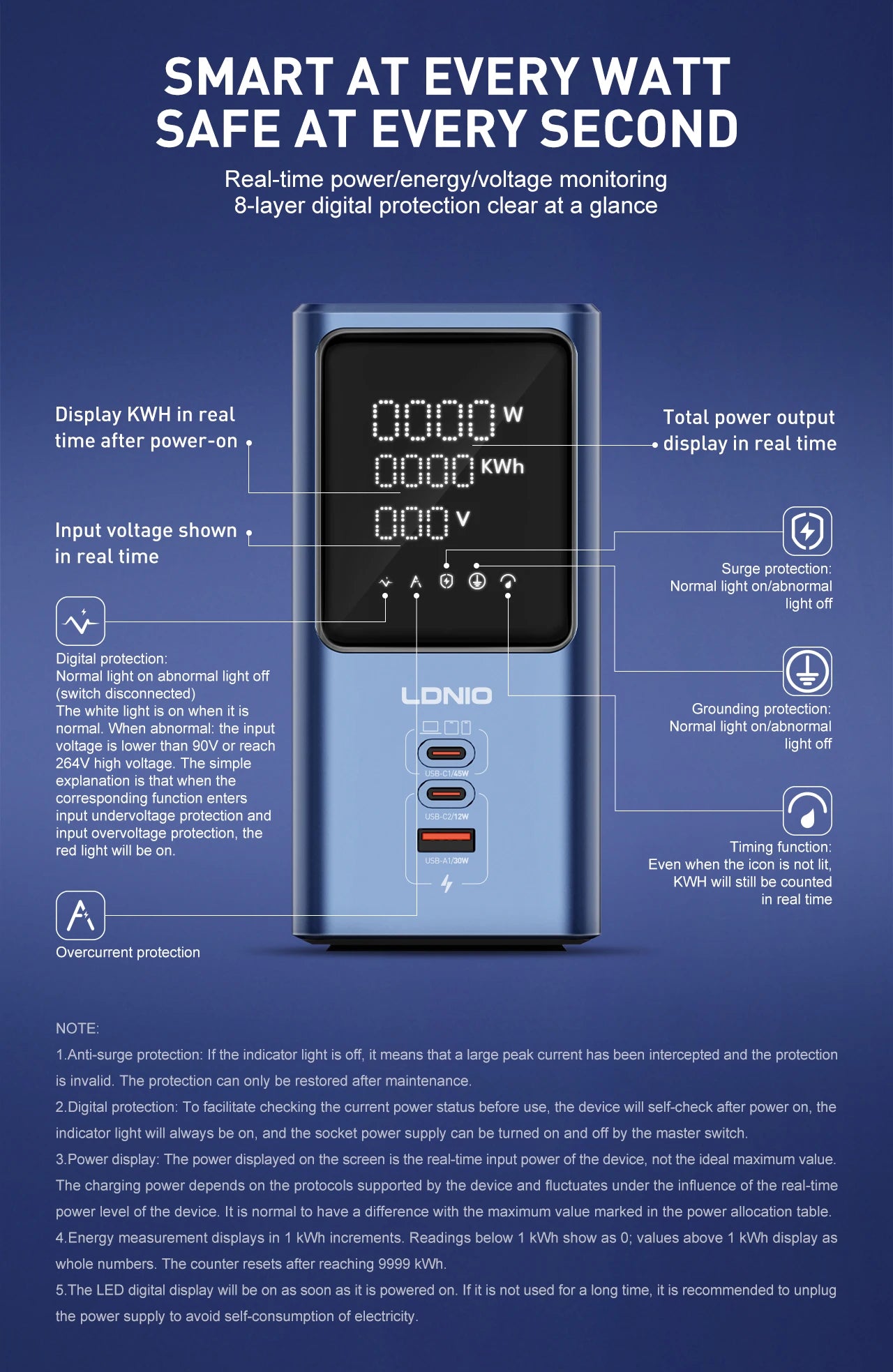 LDNIO 45W Vertikale Turm-Steckdosenleiste Mehrfach Universalsteckdosen Verlängerungskabel QC PD USB C Schnellladegerät Bildschirm UK EU US Stecker