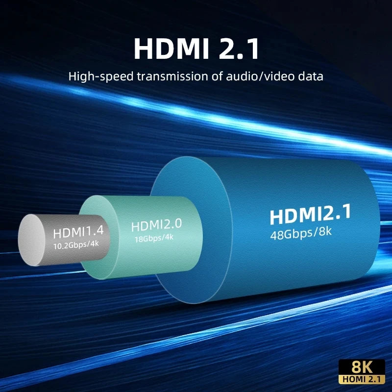 Câble HDMI plat 8K 48 Gbit/s haute vitesse 8K60 4K120 144 Hz Cordon HDMI 2.1 tressé 3D eARC HDCP 2.2 et 2.3 Compatible avec Roku TV/PS5