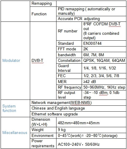 24 HD MI Input 8 Channel DVB-T/ISDBT Output Encoder Modulator 1080p Digital RF Modulation for TV Broadcast And Cable Systems