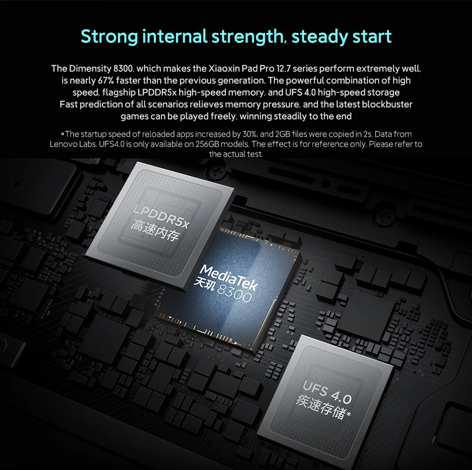 Original Lenovo Xiaoxin Pad Pro 2025 12,7'' 128GB 256GB MediaTek Dimensity 8300 144Hz 2.9K Display 10200mAh Android 14 Tablet PC