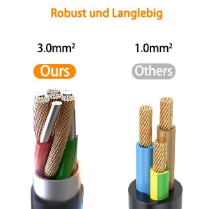 EU-Steckdosenleiste für den Schreibtisch, 3/4-fach + 4 USB-Smart-Schnellladeports, Hauptschalter, 2 Meter Feder-Verlängerungskabel
