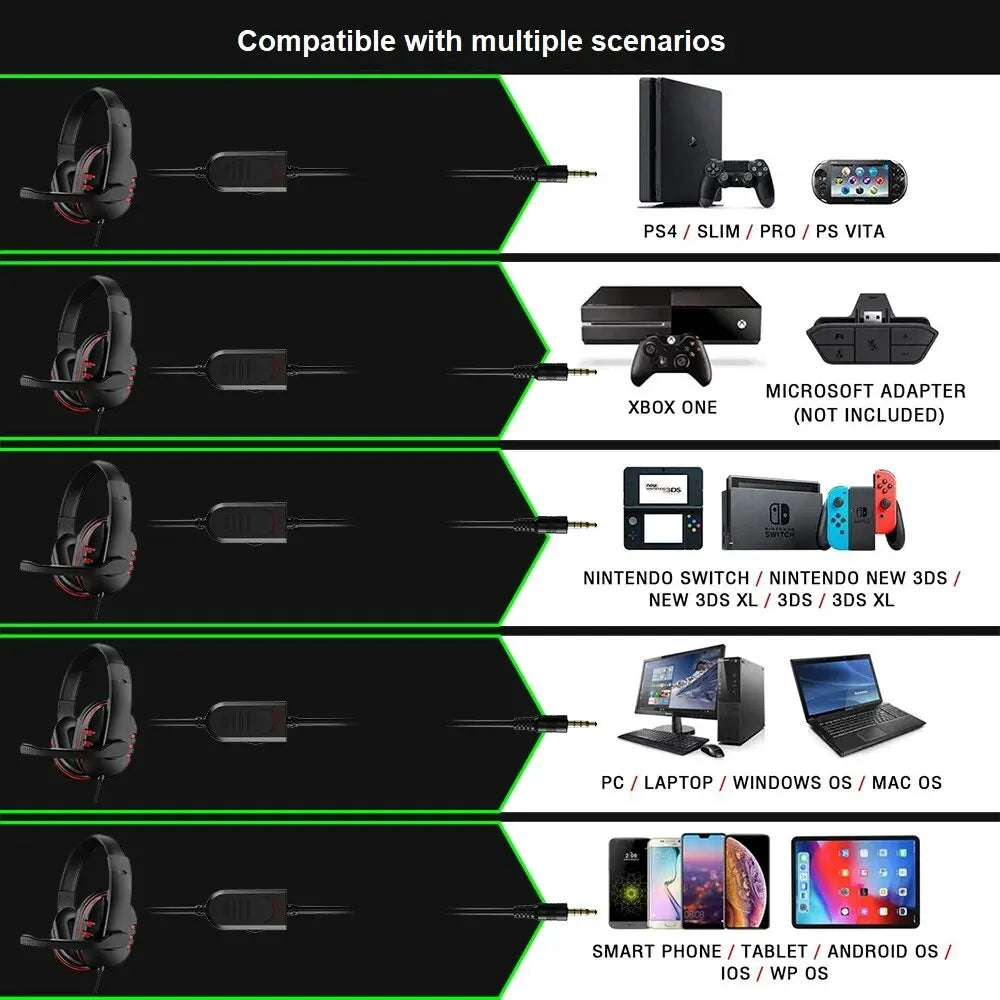 Écouteurs casque gaming filaire 3,5 mm pour PS4 Playstation 4 Jeu PC Chat Ordinateur avec microphone