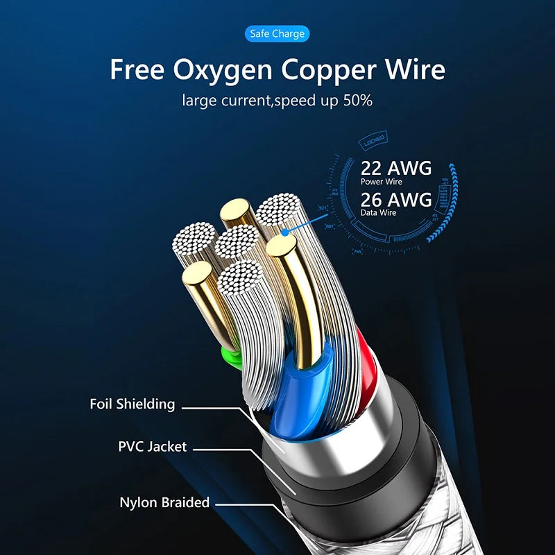 USB-A auf iPhone 15 Nylon geflochtenes Kabel, Schnellladekabel für Huawei Samsung Galaxy S22 Android Handy Ladekabel Zubehör