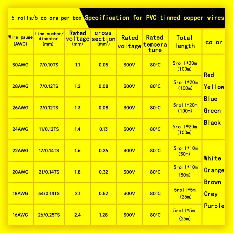 5 Couleurs Câble Électronique DIY en Cuivre Étamé PVC, 5-20 Mètres Par Axe, Câble Multibrins 16/18/20/22/24/26/28/30AWG