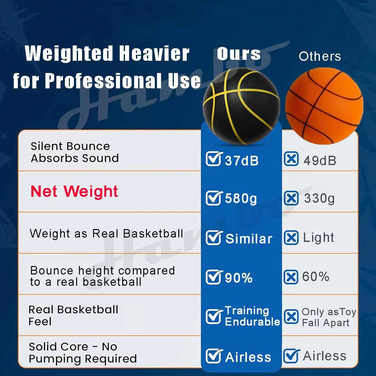 590G Geräuschloser Basketball Lautloses Dribbling Indoor Größe 7 – 29,5 Zoll PU-Schaum Airless-Basketball Leises Prellen 90% des echten Basketballs