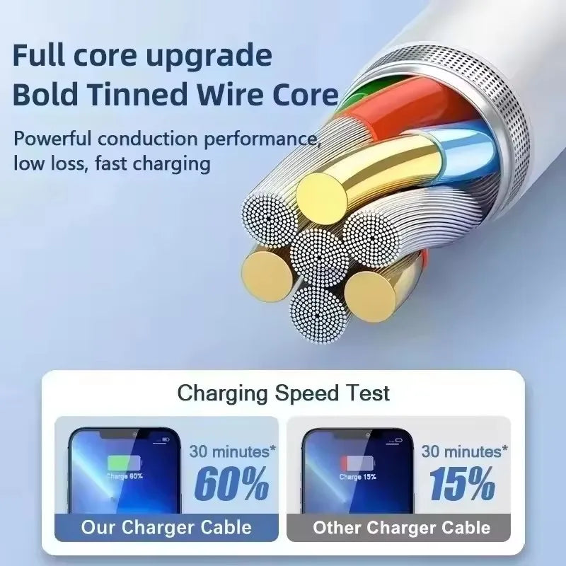Câble USB de charge rapide original 35W PD pour iPhone 14 8 7 Plus 13 12 11 Pro XS Max XR X Câble de chargeur rapide USB-C 1m 1.5m 2m 3m