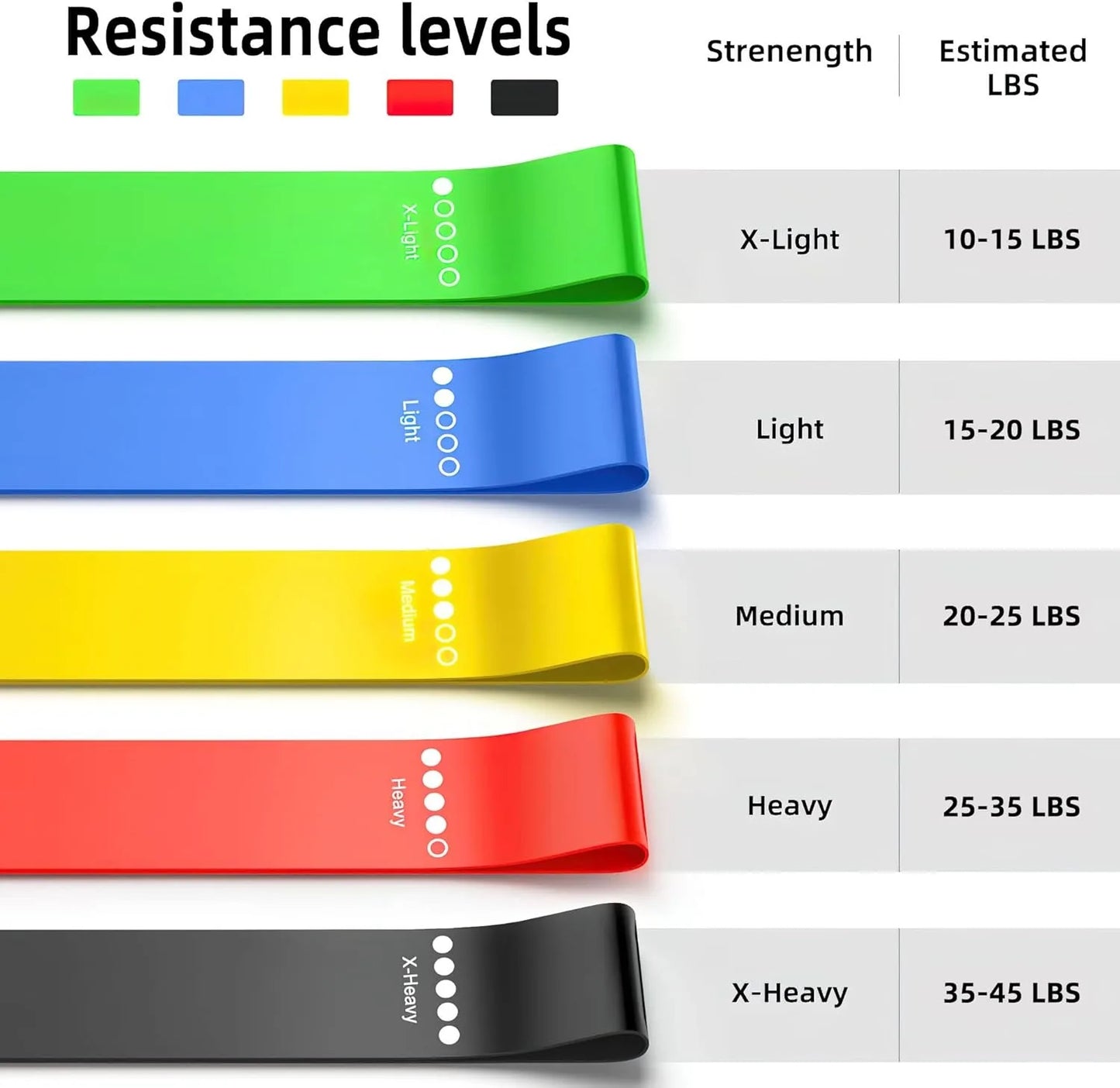 TPE-Widerstandsbänder Fitness Set Gummischlaufen Widerstandsbänder Krafttraining Workout Expander Yoga Gym-Ausrüstung Elastisches Gummiband