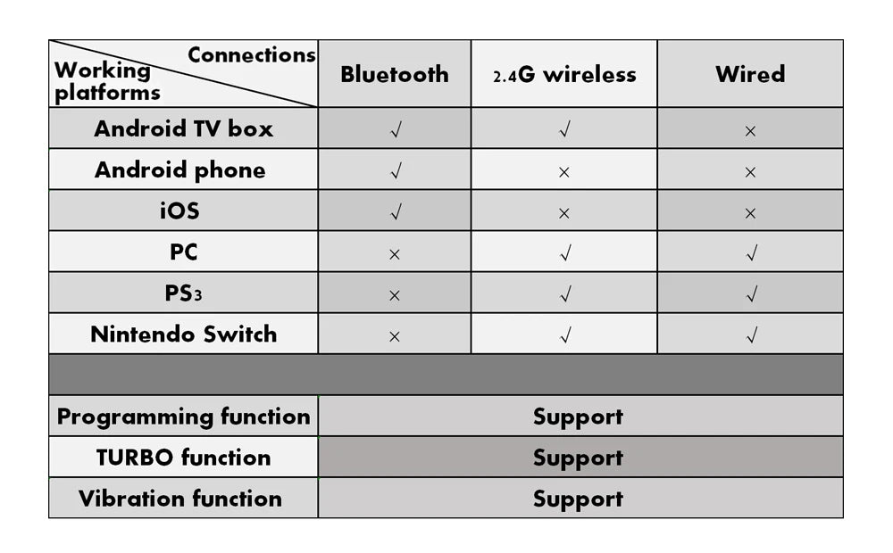 Gamepad Control Bluetooth Pubg Controller Mobile For iPhone Android PC PS4 PS3 Playstation 4 3 Nintendo Switch Gaming Game Pad