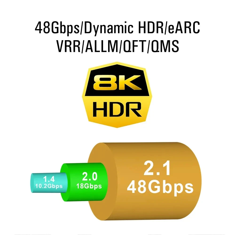 Câble HDMI plat 8K 48 Gbit/s haute vitesse 8K60 4K120 144 Hz Cordon HDMI 2.1 tressé 3D eARC HDCP 2.2 et 2.3 Compatible avec Roku TV/PS5