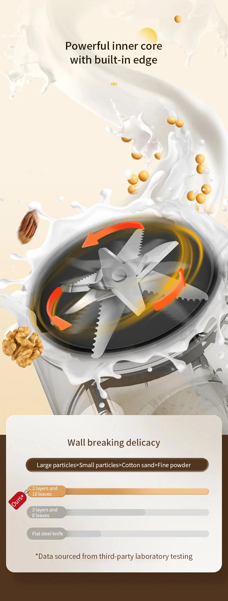 1.2L Soybean Milk Machine Electric Juicer Blender Mixer Soybean Milk Maker High Speed Blender Rice Paste Maker Breakfast Machine