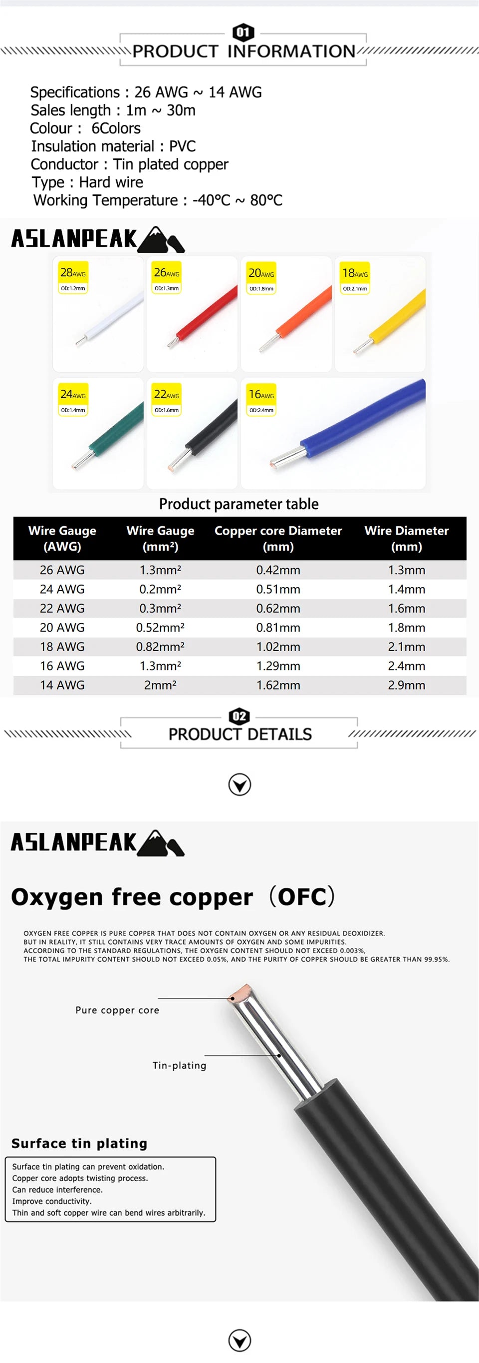 UL1007 26-14AWG 1-30m Red PVC Hard Copper wire Single core copper cable Power extension cable Solid core electronic wire For car