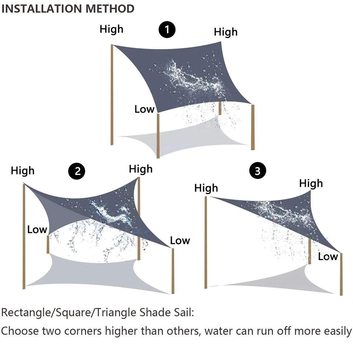 Sonnensegel für den Außenbereich, 300D Polyester, wasserdicht, UV-beständig, für Terrasse, Carport, Garten usw.