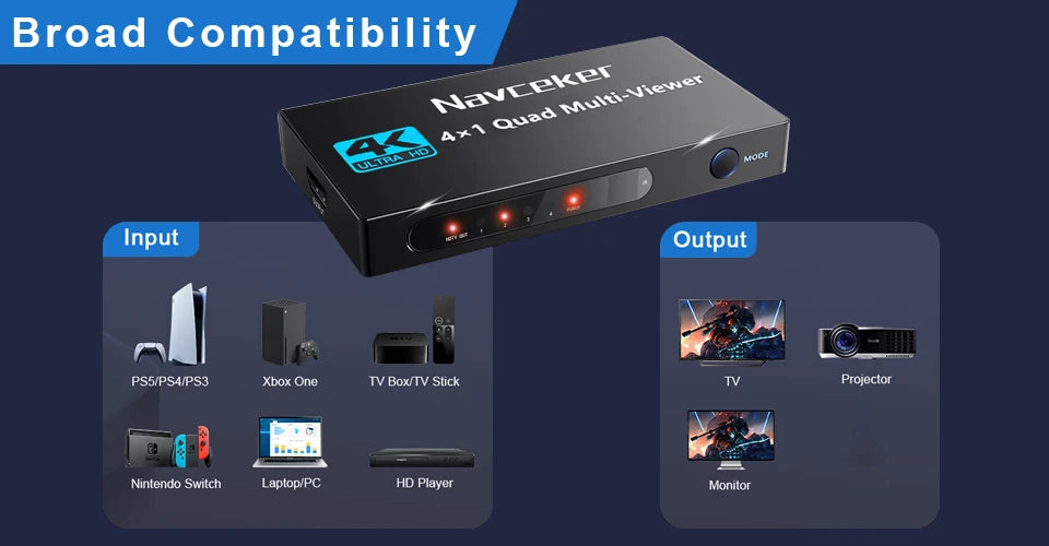 Multiviewer HDMI 4K à quatre écrans 4x1 1080P, 4 entrées 1 sortie, commutateur transparent HDMI multi-vues, 9 modes d'affichage pour caméra, ordinateur portable, PC, TV