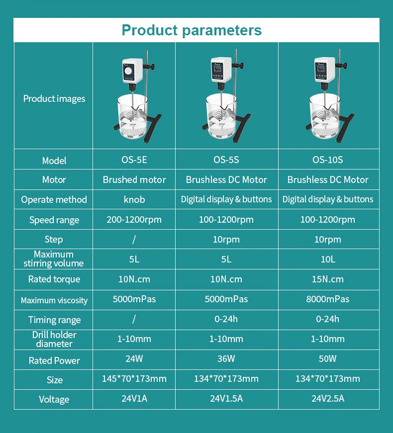 JOANLAB Rührer Labor Digitalanzeige Überkopfrührer Elektrischer Mischer Laborgeräte 5/10L 1200rpm 110/220V OS-10S