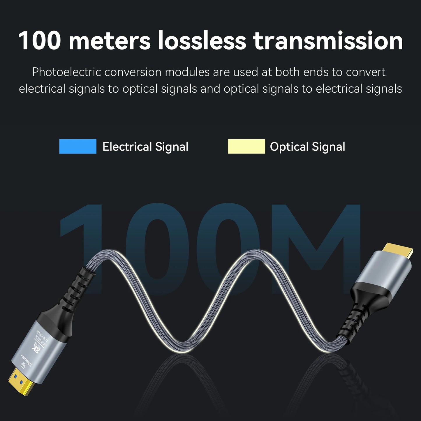 8K HDMI 2.1 Glasfaserkabel 8K60Hz 4K120Hz HDMI Kabel Dynamisches HDR/eARC/HDCP 2.3 Kompatibel mit LG Samsung Sony TV/PS5/Blu-ray