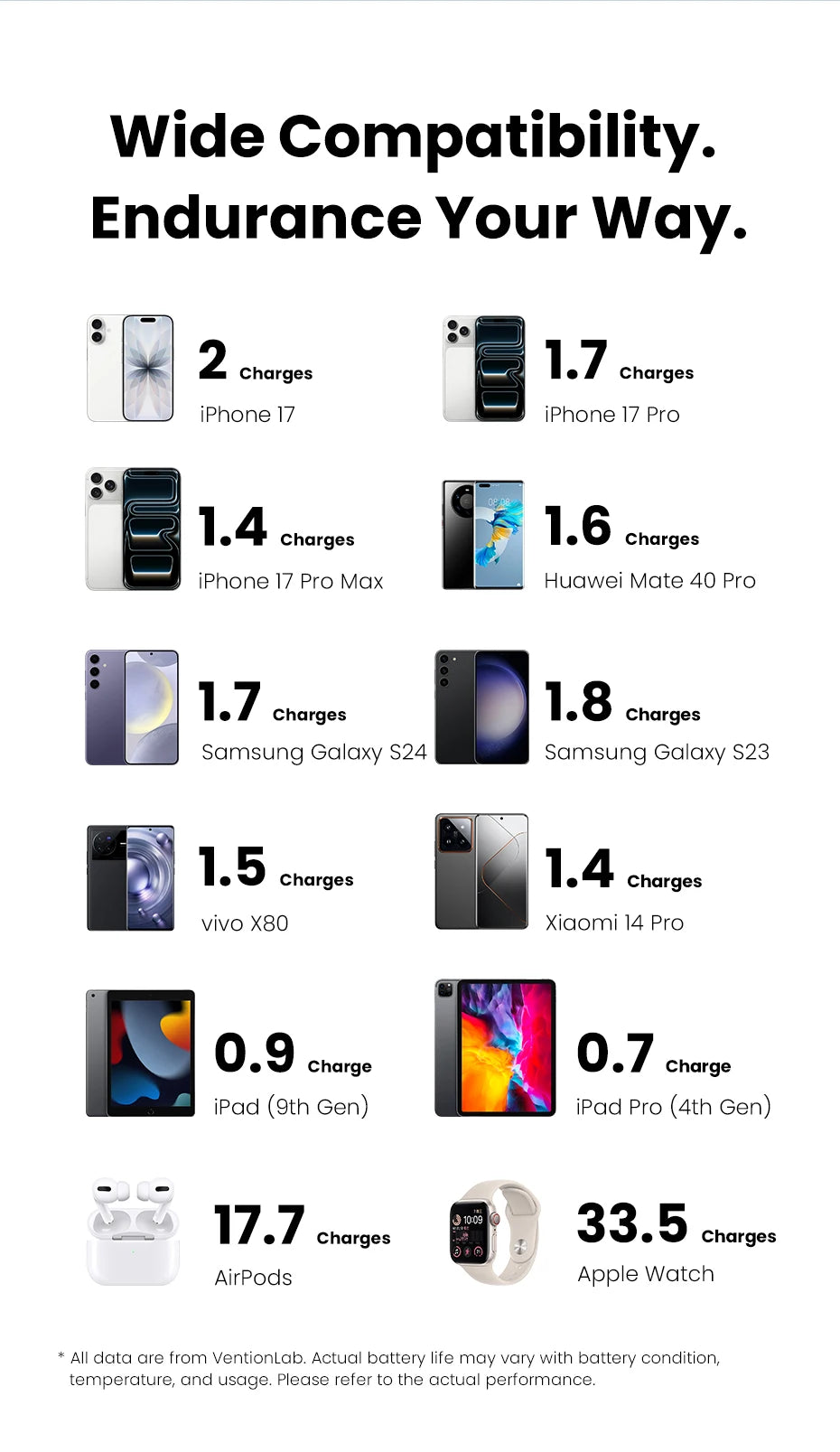 Vention 10000mAh 45W Powerbank für Qi2.2 25W MagSafe Magnetische Kabellose Batterie Tragbares Ladegerät für iPhone 17 16 Samsung S25 24
