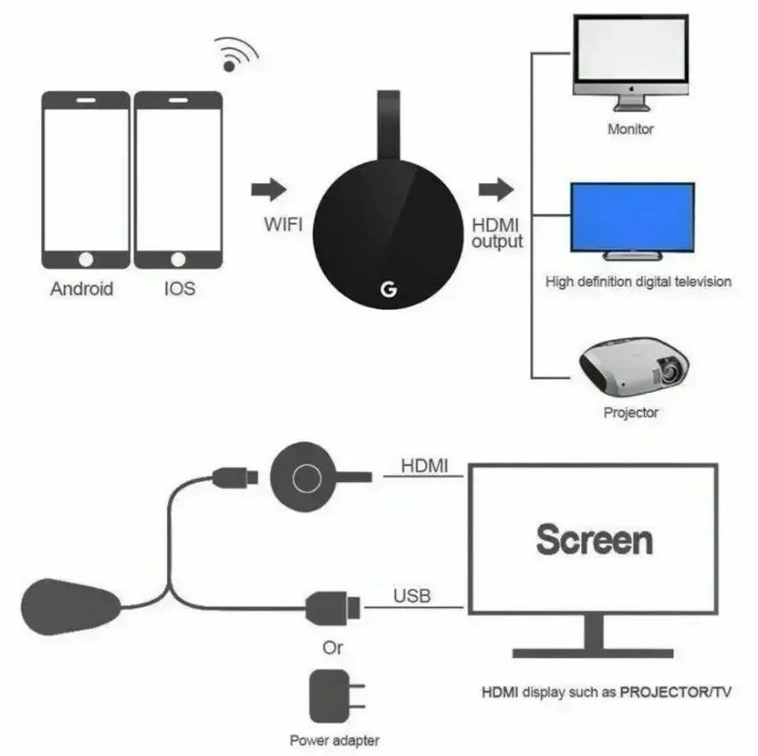 Chromecast Google Sans Fil WiFi Mirascreen HDMI-compatible HD Affichage Dongle Média Streaming Vidéo TV Maison Intelligente Pour ios/Android