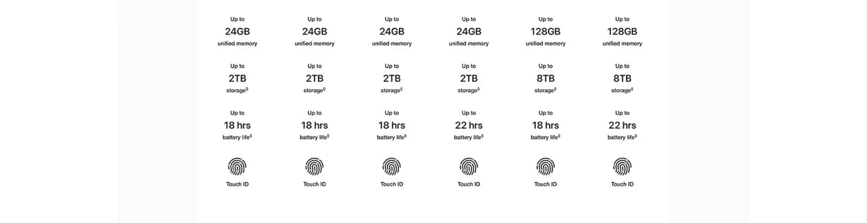 2022 MacBook Pro M2 chip 13Inch Touch Bar,Touch ID 8-core CPU and 10-core GPU 256G/512G/1TB 8G/16G/24G RAM.