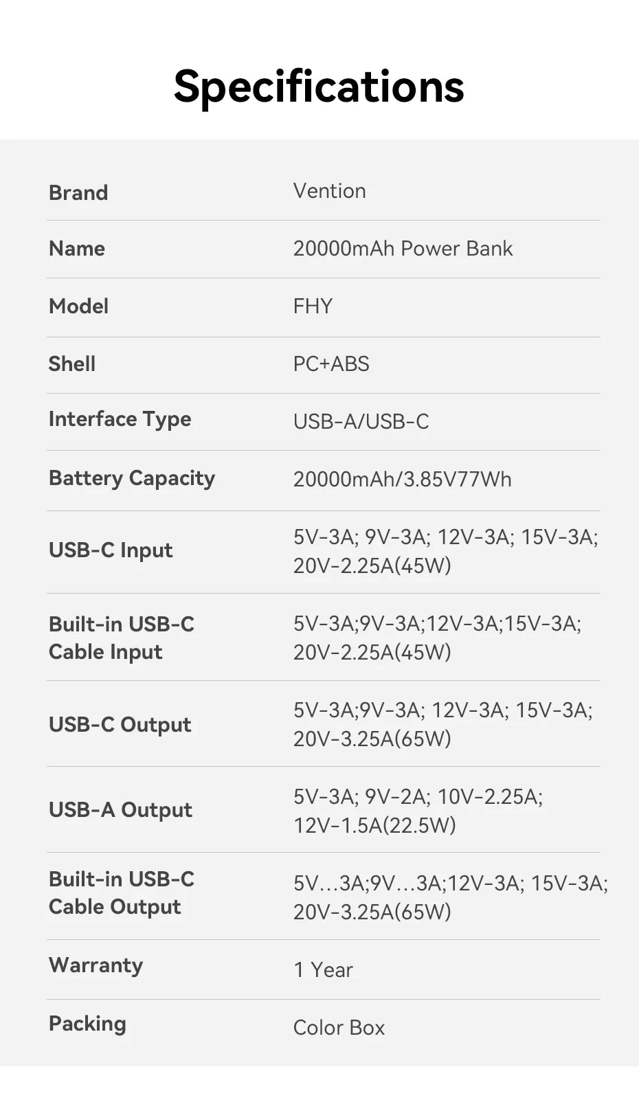 Vention 65W Power Bank 20000mAh Built-in USB-C Cable Portable Powerbank for Laptop PD Fast Charger for iPhone 17 Samsung S25 S24