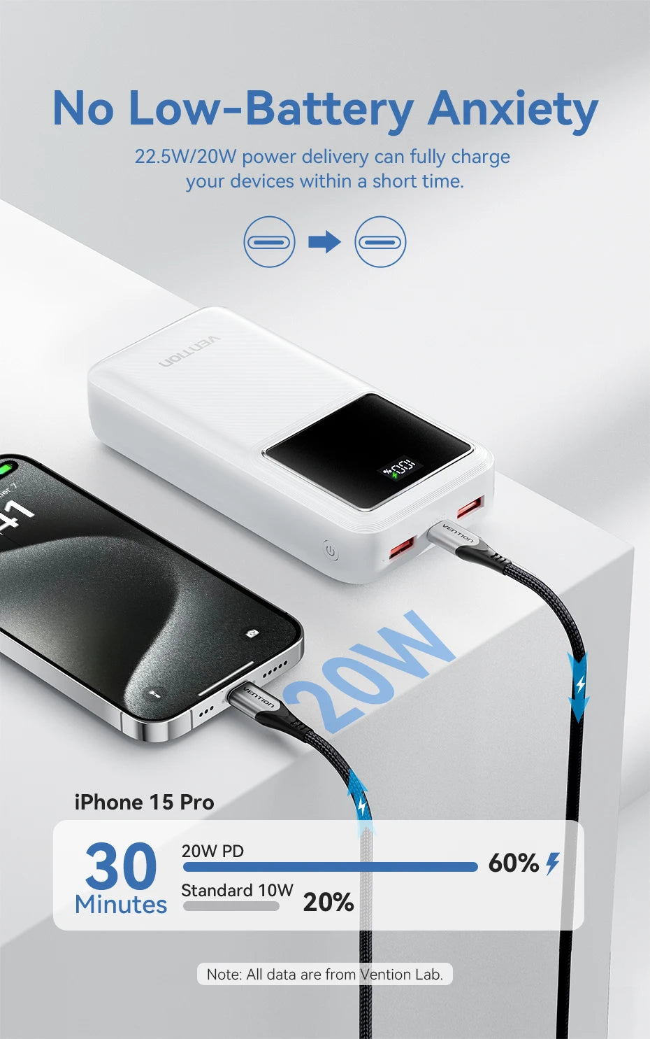 Vention Powerbank 30000mAh PD 22.5W Schnelllade-Powerbank Externe Akku-Ladegerät für Xiaomi Poco iPhone Samsung iPad