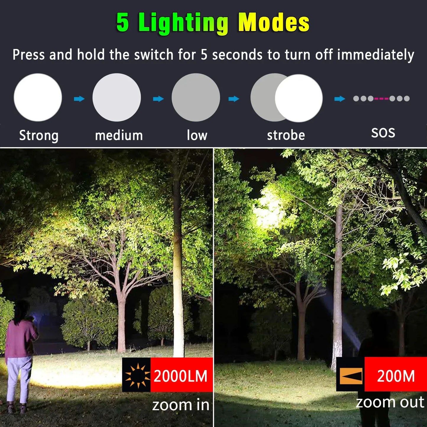XHP70 Lampenperlen 3000 Lumen Superhelle Taschenlampe Wiederaufladbare LED-Taschenlampen Leistungsstarke Taschenlampe für Camping-Notfälle