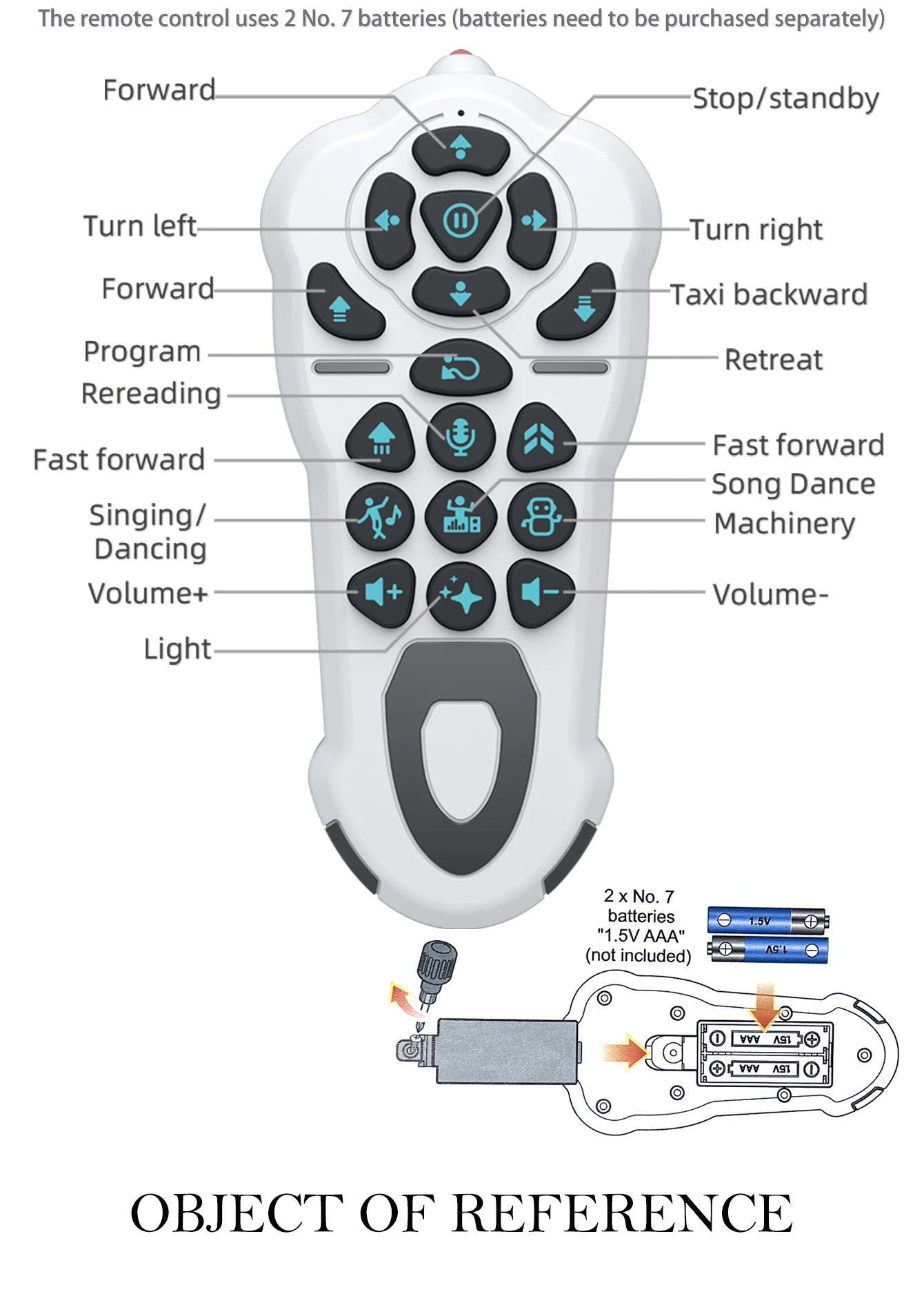 2.4G Remote Controlled Robot, Intelligent Programming Gesture Sensing, Dancing Singing Puzzle Toys Excluding regular batteries