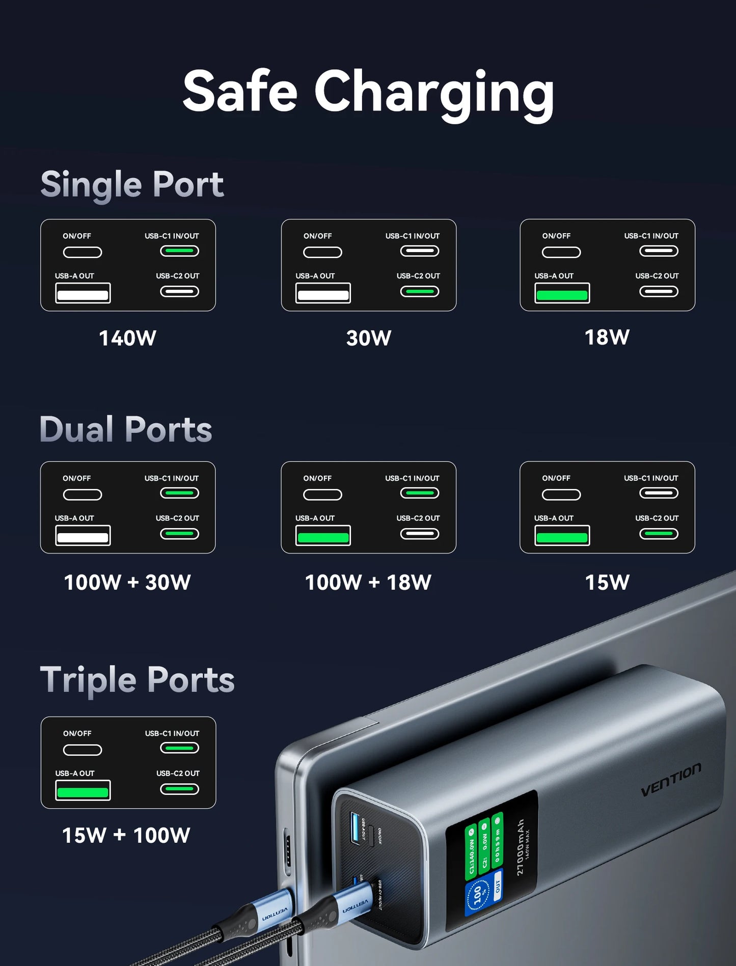 Vention 140W Powerbank 27000mAh PD3.1 Schnellladung für iPhone 17 16 Samsung S25 S24 Tragbare Powerbank für Laptops Macbook Pro