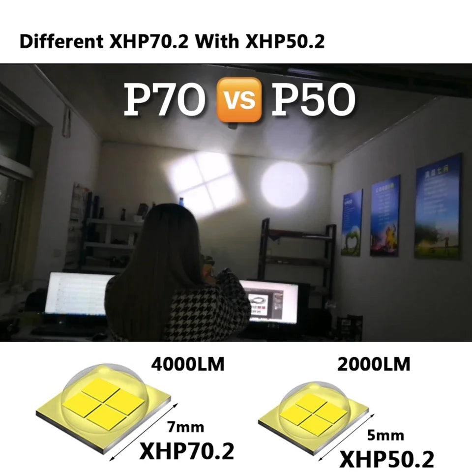 XHP70 Lampenperlen 3000 Lumen Superhelle Taschenlampe Wiederaufladbare LED-Taschenlampen Leistungsstarke Taschenlampe für Camping-Notfälle