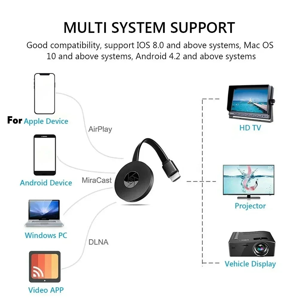 Portable 1080P HD TV Stick Video Receiver Display Screen Samll WiFi Dongle Adapter for Android/iOS Smart TV Box Miracast Chrome