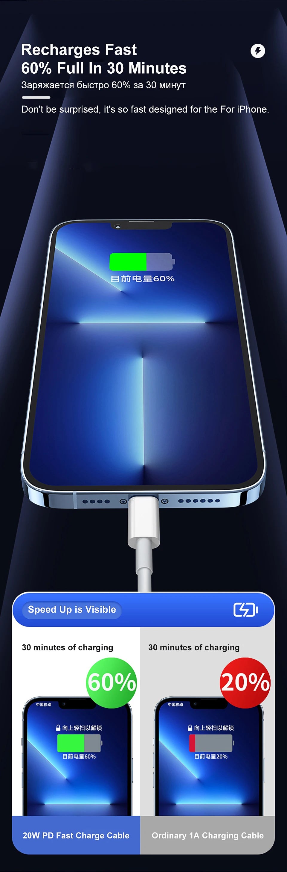 Câble USB de charge rapide original 35W PD pour iPhone 14 8 7 Plus 13 12 11 Pro XS Max XR X Câble de chargeur rapide USB-C 1m 1.5m 2m 3m