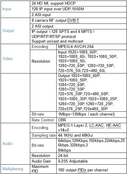 24 HD MI Input 8 Channel DVB-T/ISDBT Output Encoder Modulator 1080p Digital RF Modulation for TV Broadcast And Cable Systems