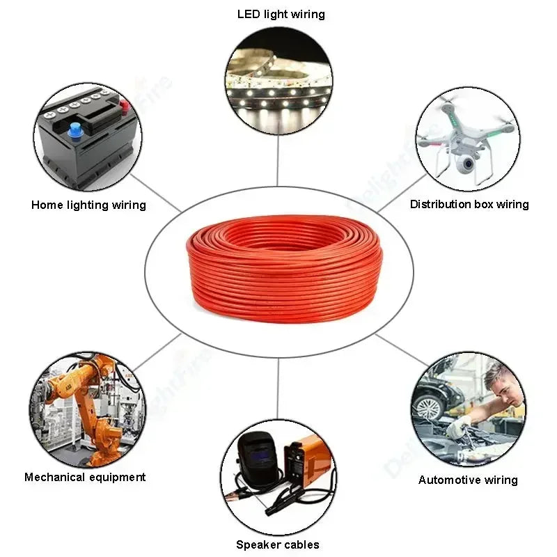Weiches Silikonkabel 14 12 10 8 6 4 3 0 AWG Rot Schwarz Hitzebeständig 50mm² Elektrokabel für Auto Wohnmobil Solarbatterie Wechselrichter