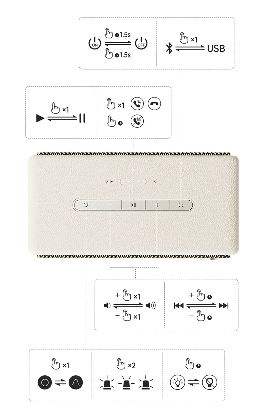 Edifier ES60 Enceinte Bluetooth portable Mini haut-parleur Barre de son sans fil 36W RMS Extérieur Étanchéité IP66 Longue autonomie