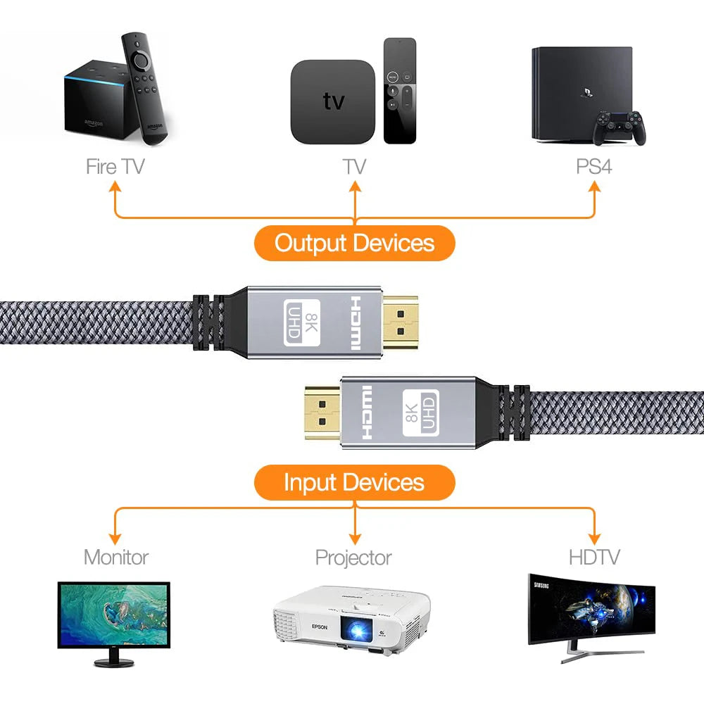 Câble HDMI plat 8K 48 Gbit/s haute vitesse 8K60 4K120 144 Hz Cordon HDMI 2.1 tressé 3D eARC HDCP 2.2 et 2.3 Compatible avec Roku TV/PS5