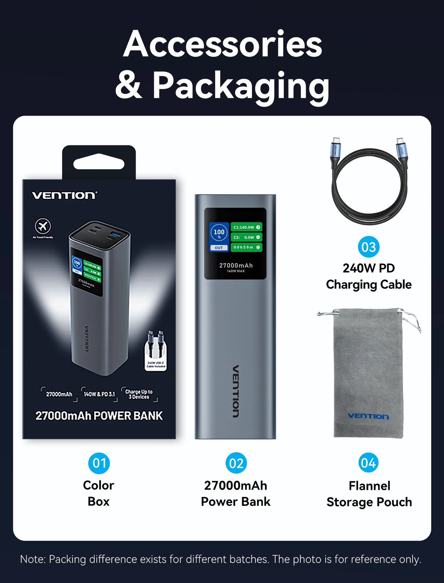Vention 140W Powerbank 27000mAh PD3.1 Schnellladung für iPhone 17 16 Samsung S25 S24 Tragbare Powerbank für Laptops Macbook Pro