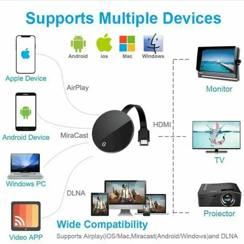 Chromecast Google Sans Fil WiFi Mirascreen HDMI-compatible HD Affichage Dongle Média Streaming Vidéo TV Maison Intelligente Pour ios/Android