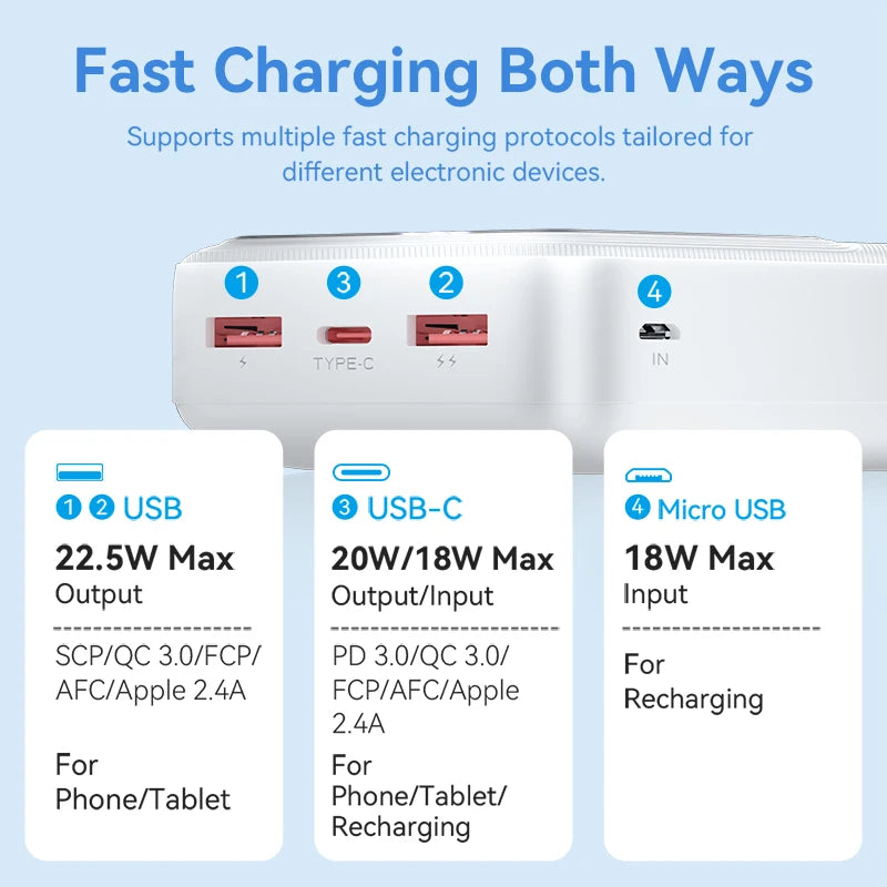 Vention Powerbank 30000mAh PD 22.5W Schnelllade-Powerbank Externe Akku-Ladegerät für Xiaomi Poco iPhone Samsung iPad