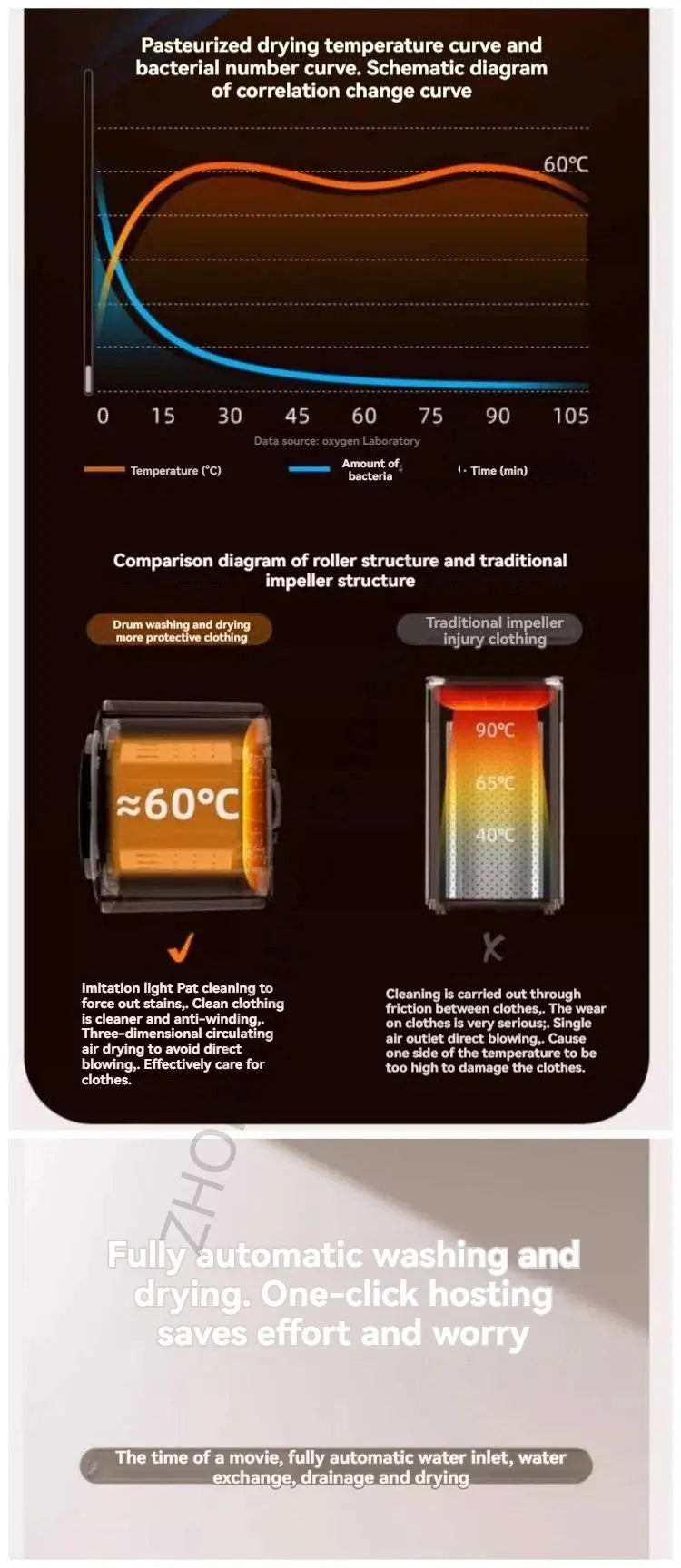 Small automatic wall-mounted smart underwear washer and dryer, suitable for both home and car use, 220V.