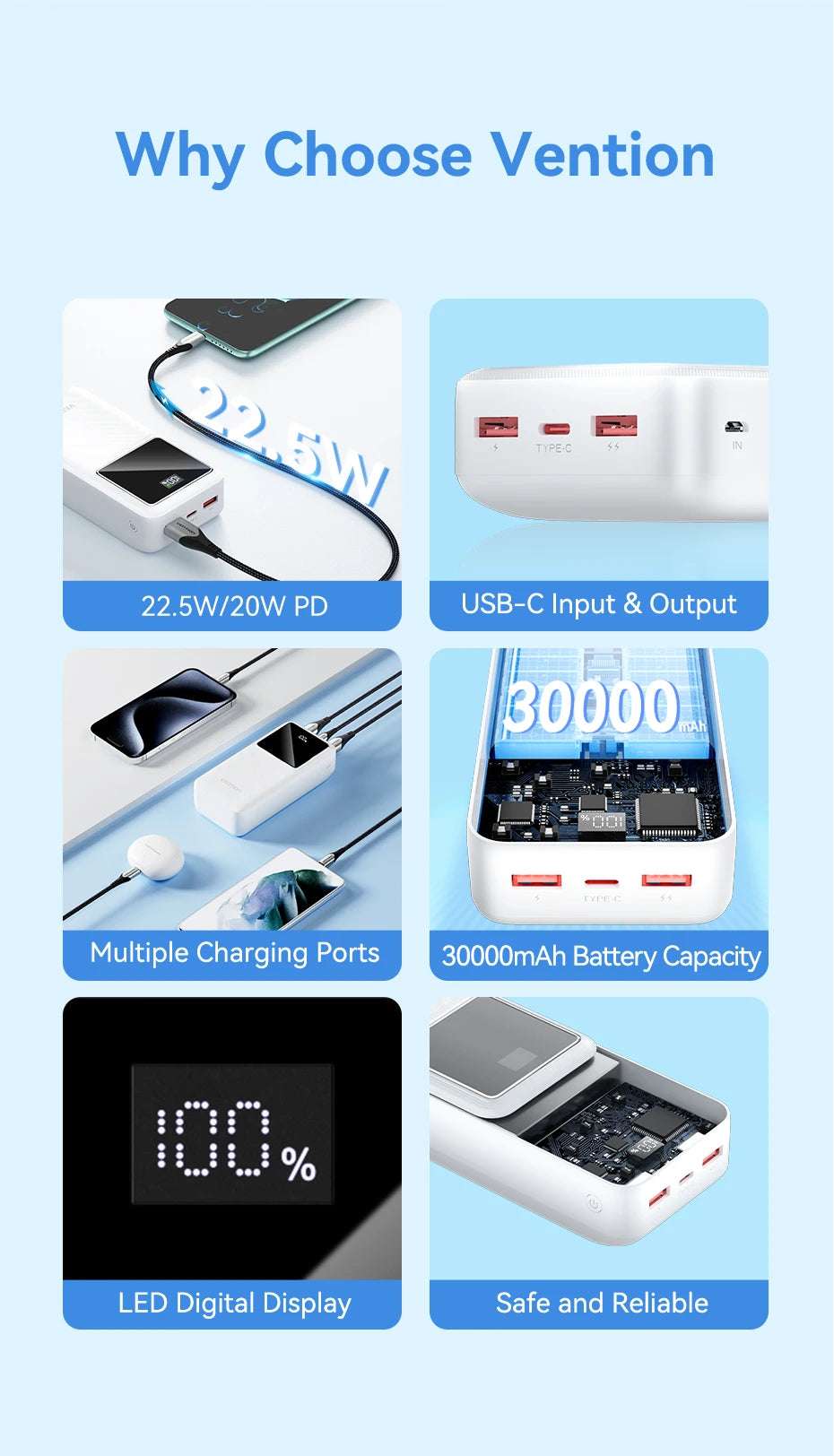 Vention Powerbank 30000mAh PD 22.5W Schnelllade-Powerbank Externe Akku-Ladegerät für Xiaomi Poco iPhone Samsung iPad