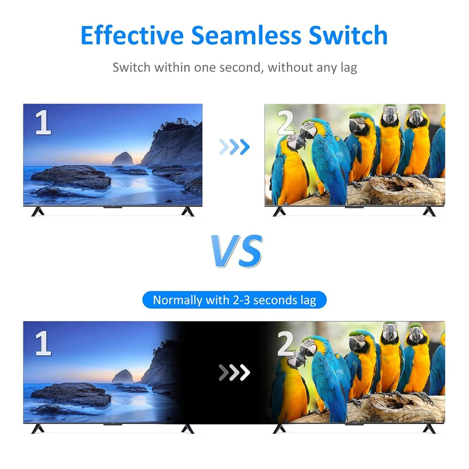 Multiviewer HDMI 4K à quatre écrans 4x1 1080P, 4 entrées 1 sortie, commutateur transparent HDMI multi-vues, 9 modes d'affichage pour caméra, ordinateur portable, PC, TV